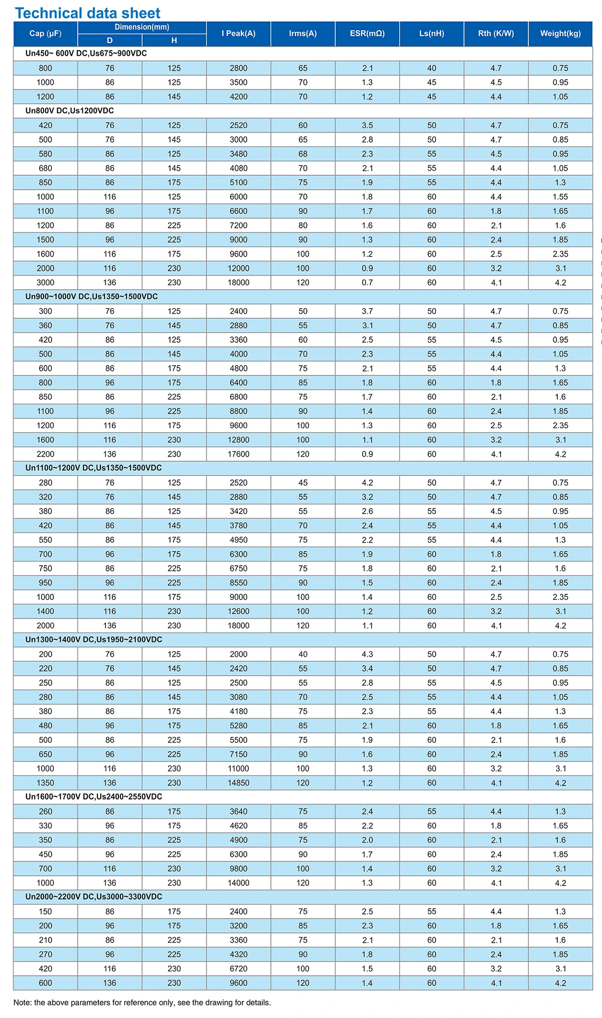 Mkp Ll Parameter Table1